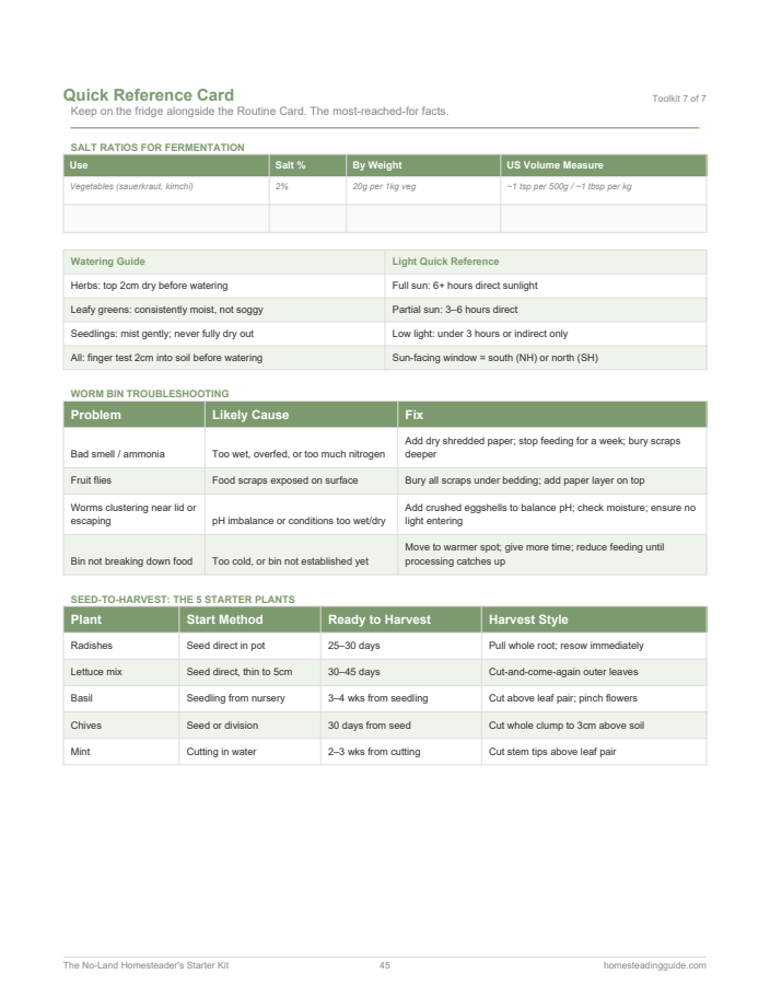 Starter Kit quick reference card